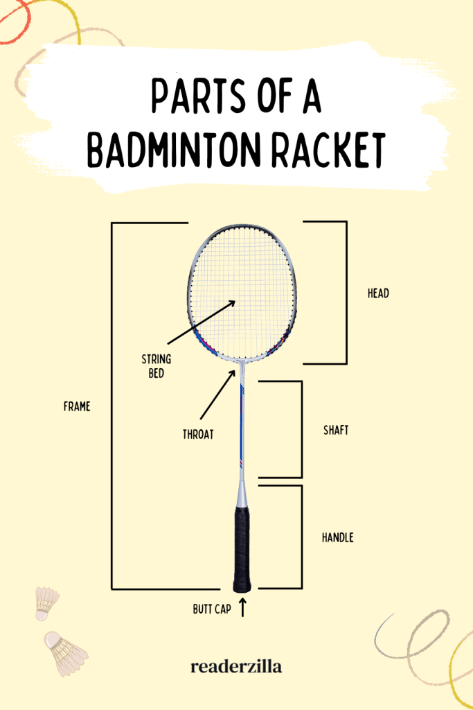 Parts of a Badminton Racket: All You Need to Know